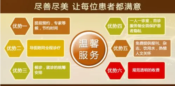 三水男科医院，三水正规男科，三水正规男科医院